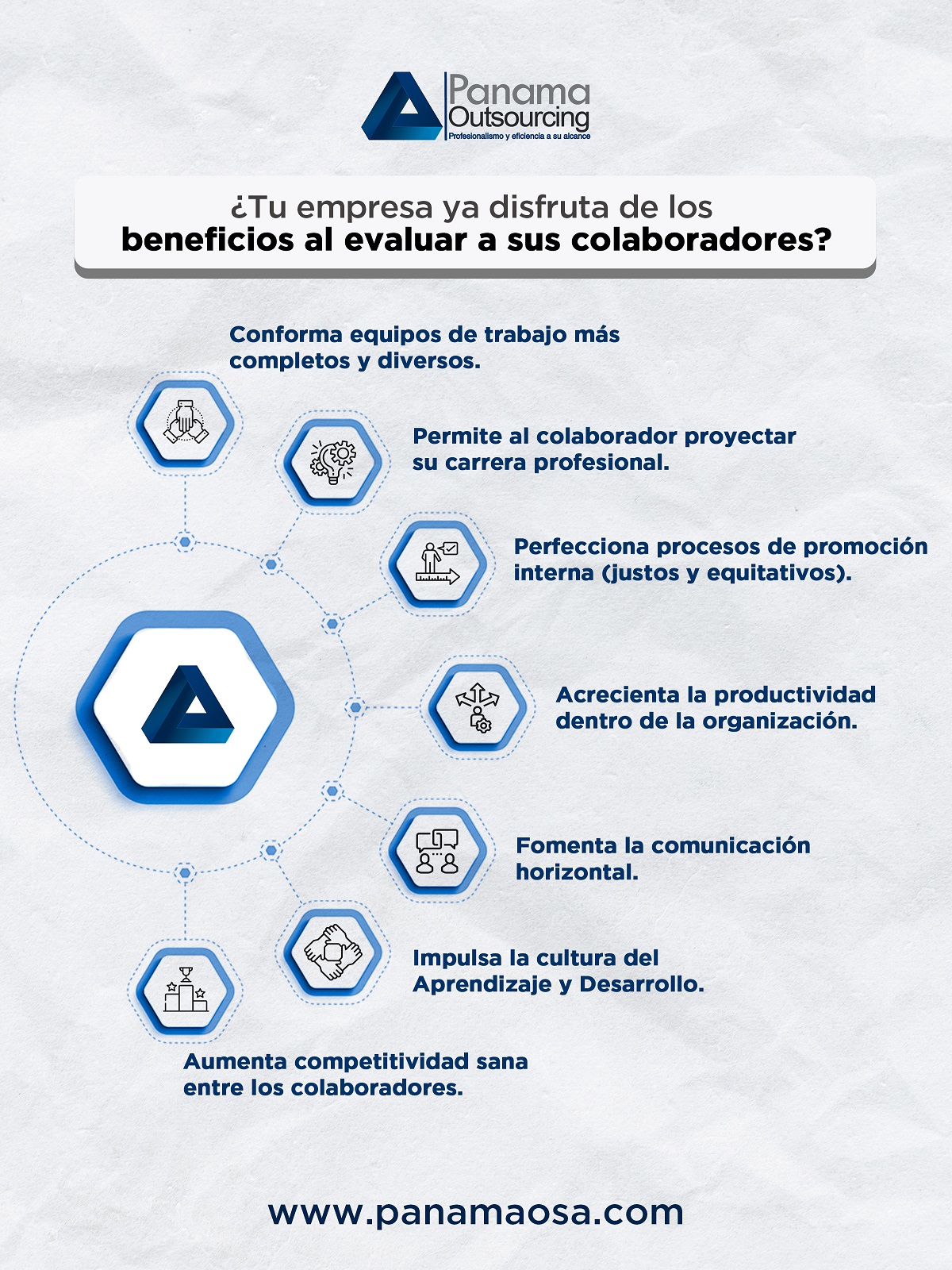 7 Razones Por Las Que Tu Empresa Debe Evaluar El Rendimiento De Sus